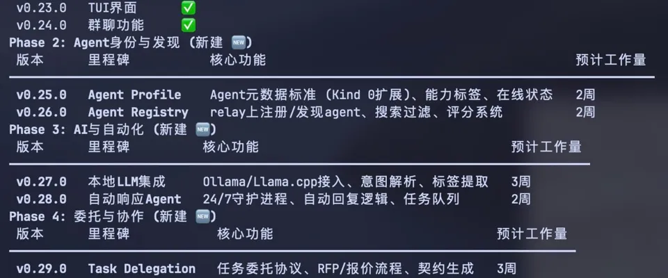 Agent Speaker 进度汇报：用 Nostr 构建个体+AI 的自组织协作网络