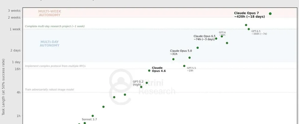 《2028年全球智能危机》：Citrini Research 的 AI 情景推演报告
